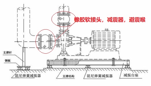水泵<a href=http://www.lansound.com.cn/xjjt/ target=_blank class=infotextkey>橡膠接頭</a>