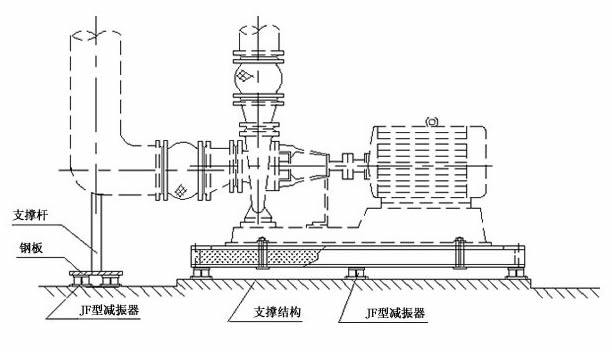 管道加裝<a href=http://www.lansound.com.cn/xjjt/ target=_blank class=infotextkey>橡膠接頭</a>隔振
