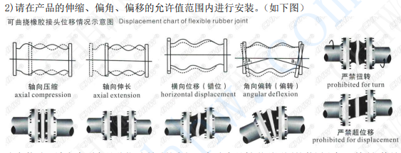 <a href=http://www.lansound.com.cn/xjjt/ target=_blank class=infotextkey>橡膠接頭</a>安裝圖片