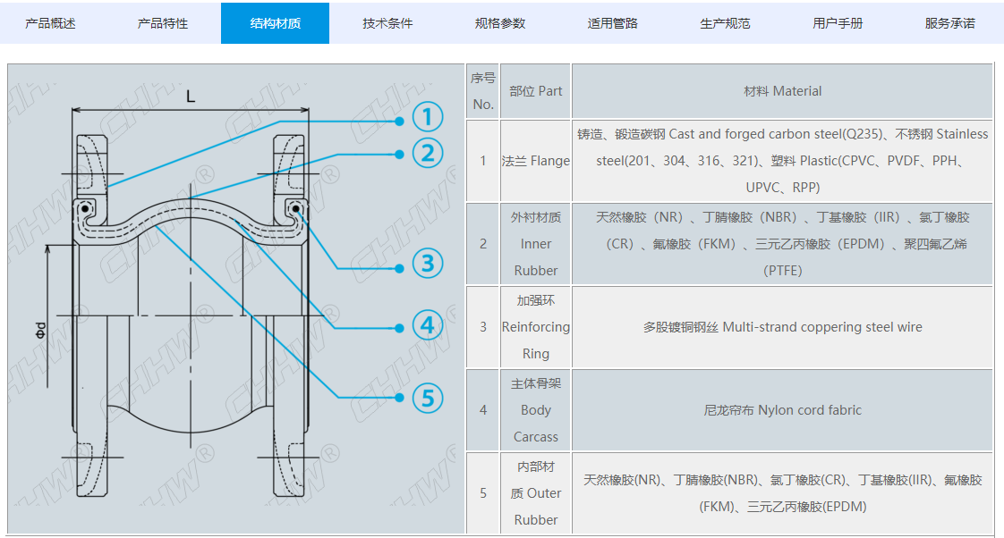 <a href=http://www.lansound.com.cn/xjjt/ target=_blank class=infotextkey>橡膠接頭</a>規格參數