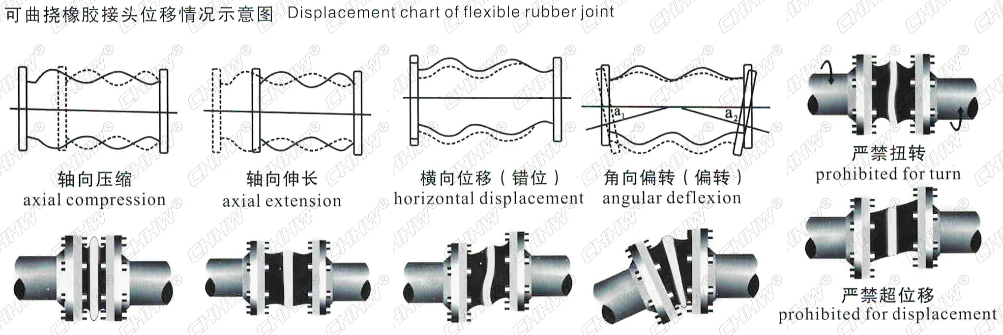 <a href=http://www.lansound.com.cn/xjjt/ target=_blank class=infotextkey>橡膠軟接頭</a>安裝圖